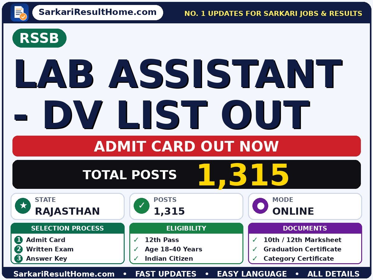RSSB Lab Assistant - DV List Out Admit Card 2026 – Download Link - Rajasthan Staff Selection Board admit card summary (Exam Date: 09 May 2026)