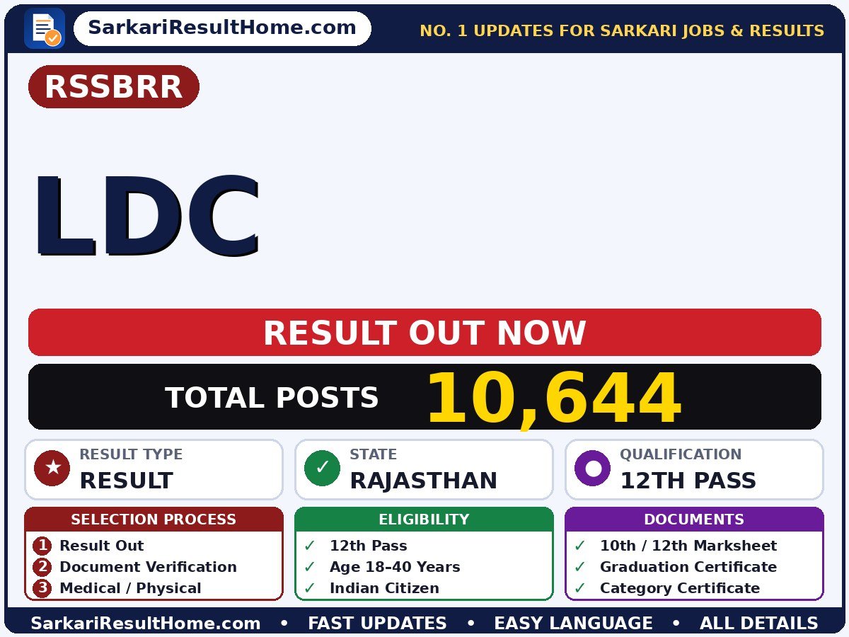 RSSBRR LDC Sarkari Result 2026 Declared - Rajasthan Staff Selection Board sarkari result summary (Result Date: 28 Sep 2026; Exam Date: 05 Jul 2026)
