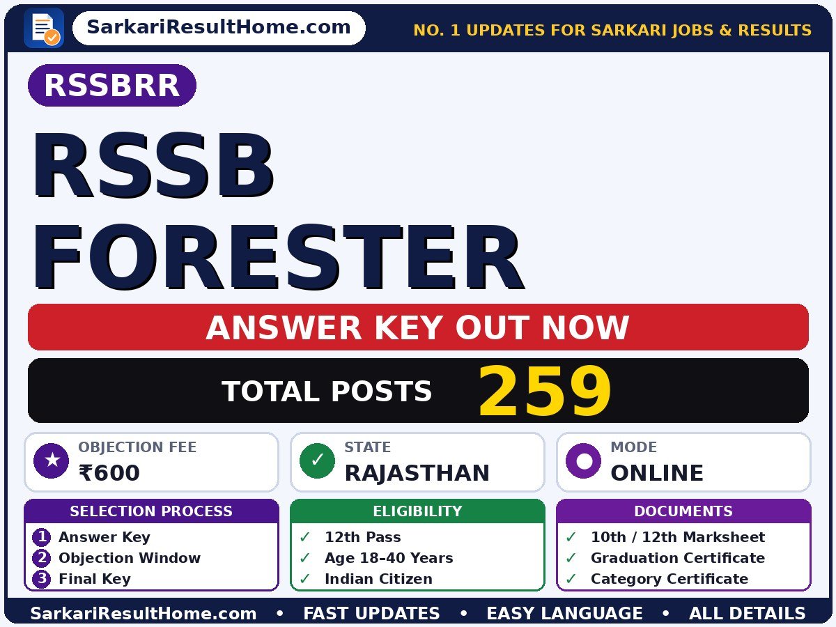 RSSBRR RSSB Forester Answer Key 2026: Check Here - Rajasthan Staff Selection Board answer key summary (Exam Date: 28 Jun 2026; Objection Fee: ₹600)
