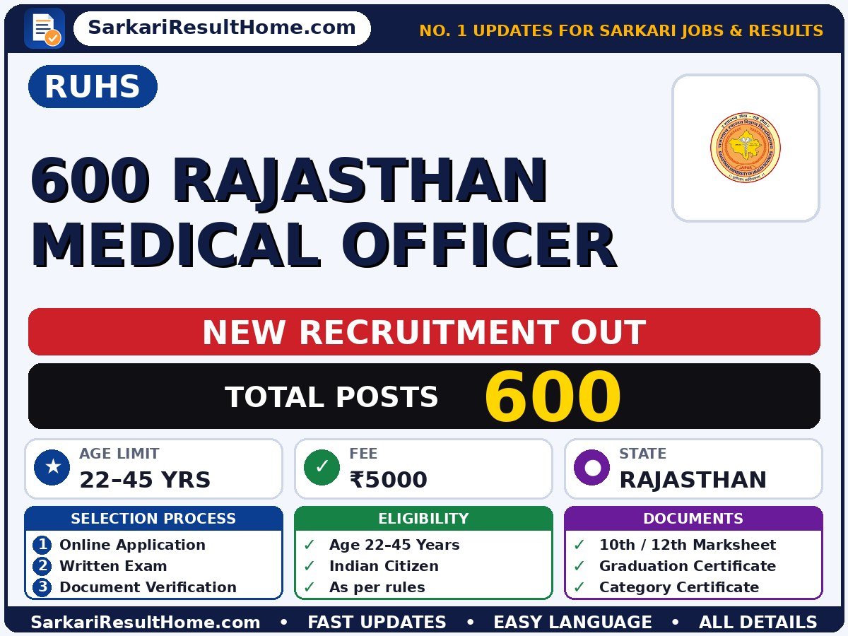 RUHS Sarkari Naukri 2026 for 600 Rajasthan Medical Officer Posts – Check Out - RUHS sarkari naukri summary (Total Posts: 600; Last Date: 13 Oct 2026; Age: 22–45 years)