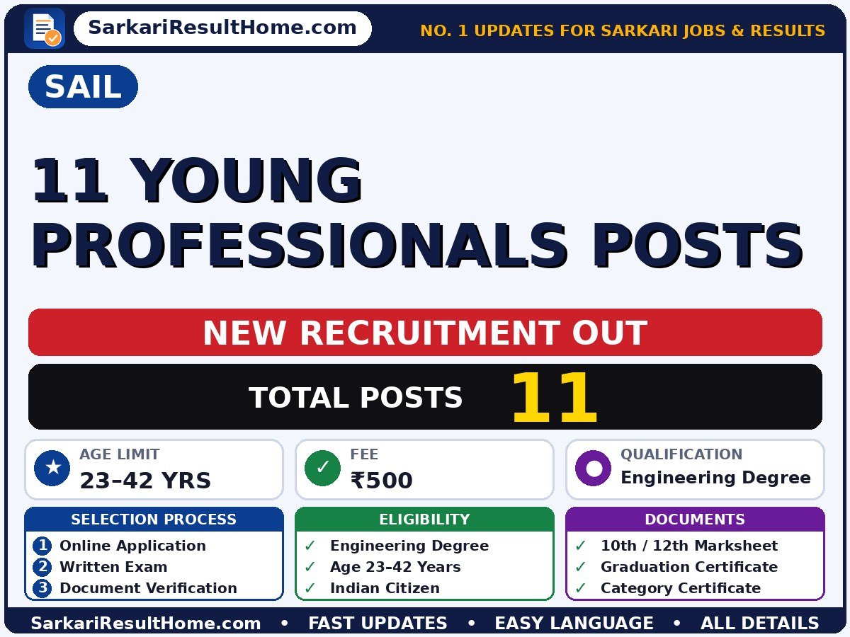 SAIL Govt Job 2026 for 11 Young Professionals Posts – Apply Now - Steel Authority of India Limited sarkari naukri summary (Total Posts: 11; Last Date: 15 Oct 2026; Qualification: Engineering Degree)