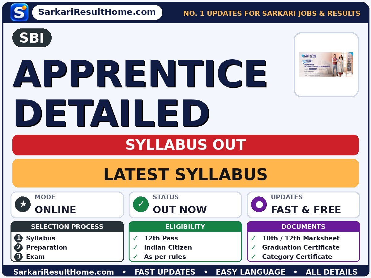 SBI Apprentice Detailed Syllabus 2026 & Exam Pattern - State Bank of India syllabus summary