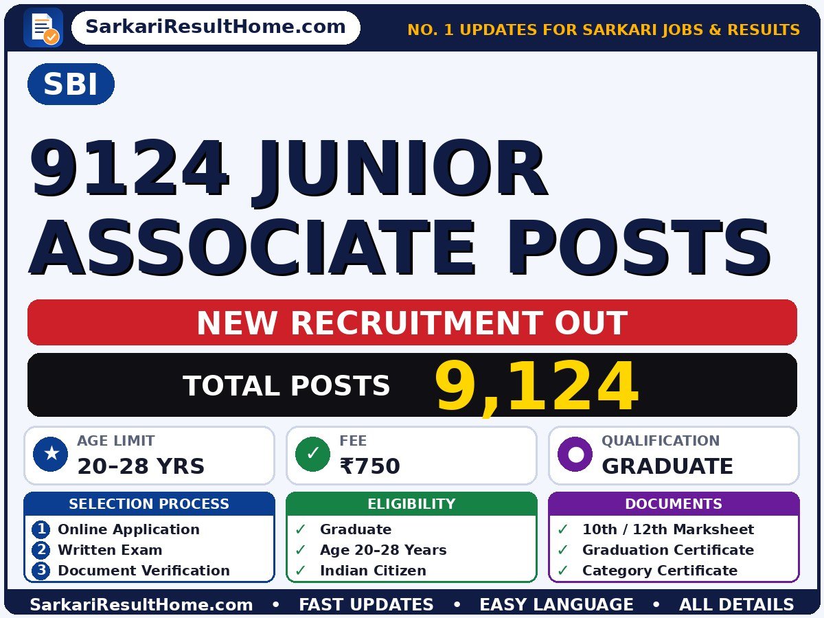 SBI Govt Job 2026 for 9,124 Junior Associate Posts – Direct Link - State Bank of India sarkari naukri summary (Total Posts: 9,124; Last Date: 31 Aug 2026; Qualification: Graduate)