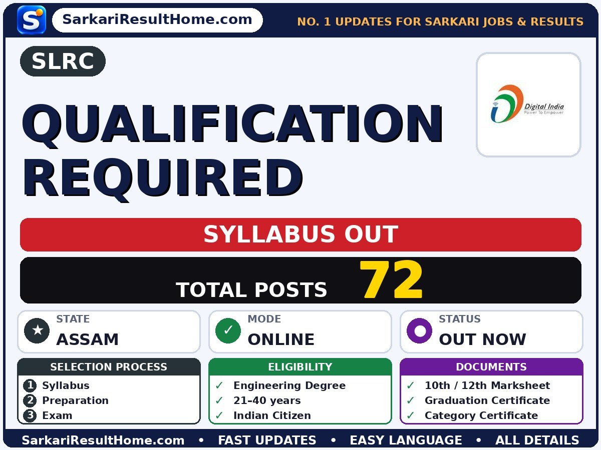 SLRC Qualification Required Syllabus 2026 & Exam Pattern - SLRC syllabus summary