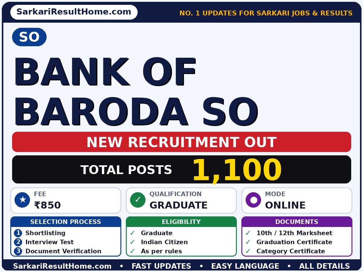 SO Bank of Baroda Online Form 2026: Dates, Fee & Eligibility - SO recruitment summary (Total Posts: 1,100; Last Date: 01 Oct 2026; Qualification: Graduate)