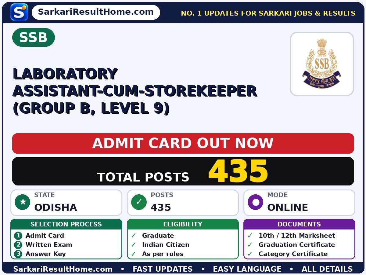 SSB Laboratory Assistant-cum-Storekeeper (Group B, Level 9) Admit Card 2026 Out: How to Download - Sashastra Seema Bal admit card summary