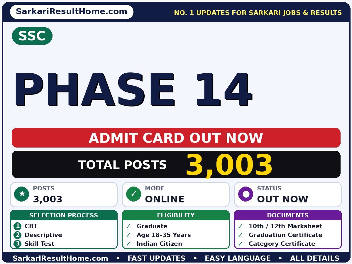 SSC Phase 14 Exam Admit Card 2026 - Staff Selection Commission admit card summary (Exam Date: 16 Sep 2026; Admit Card: 14 Sep 2026)