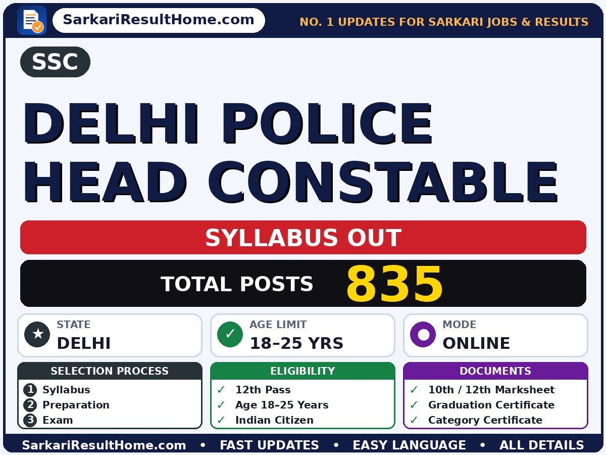 SSC Delhi Police Head Constable Syllabus 2026 - Staff Selection Commission syllabus summary