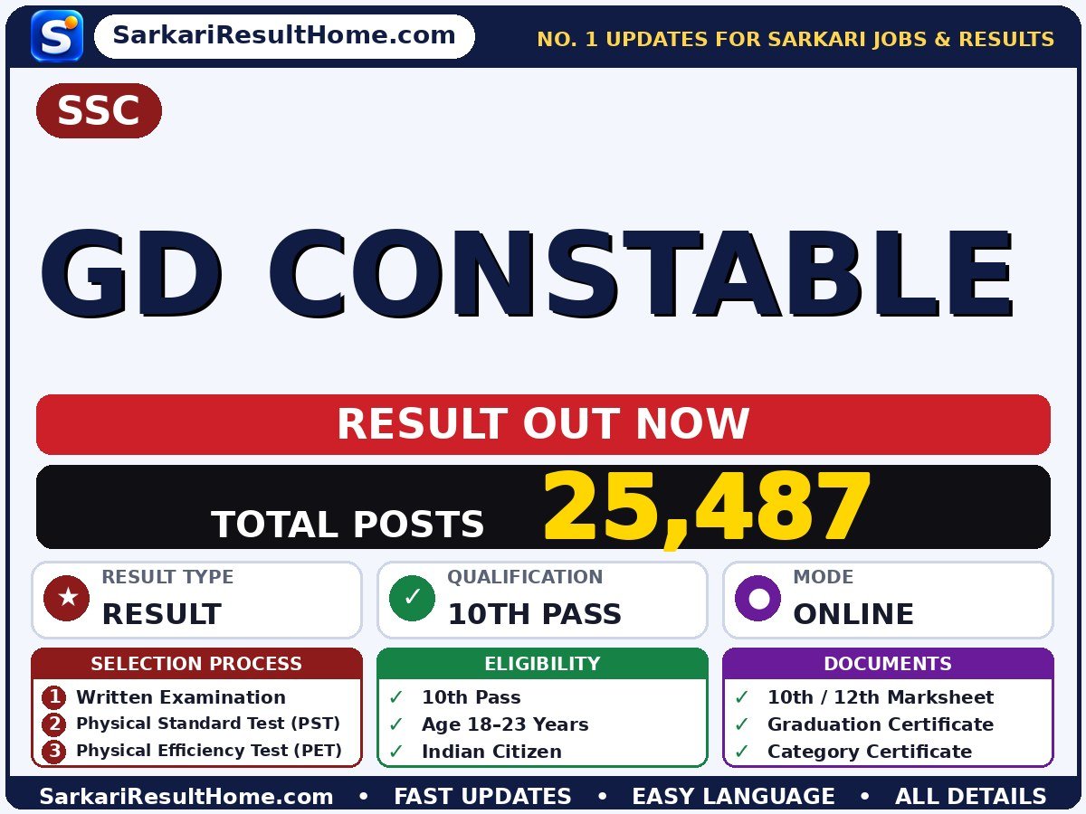 SSC GD Constable Sarkari Result 2026 Out – Check Here - Staff Selection Commission sarkari result summary (Result Date: 23 Oct 2026; Exam Date: 23 Feb 2026)