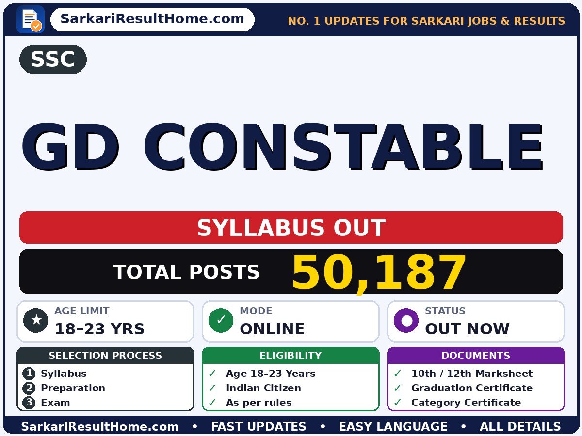 SSC GD Constable Syllabus 2026 - Staff Selection Commission syllabus summary