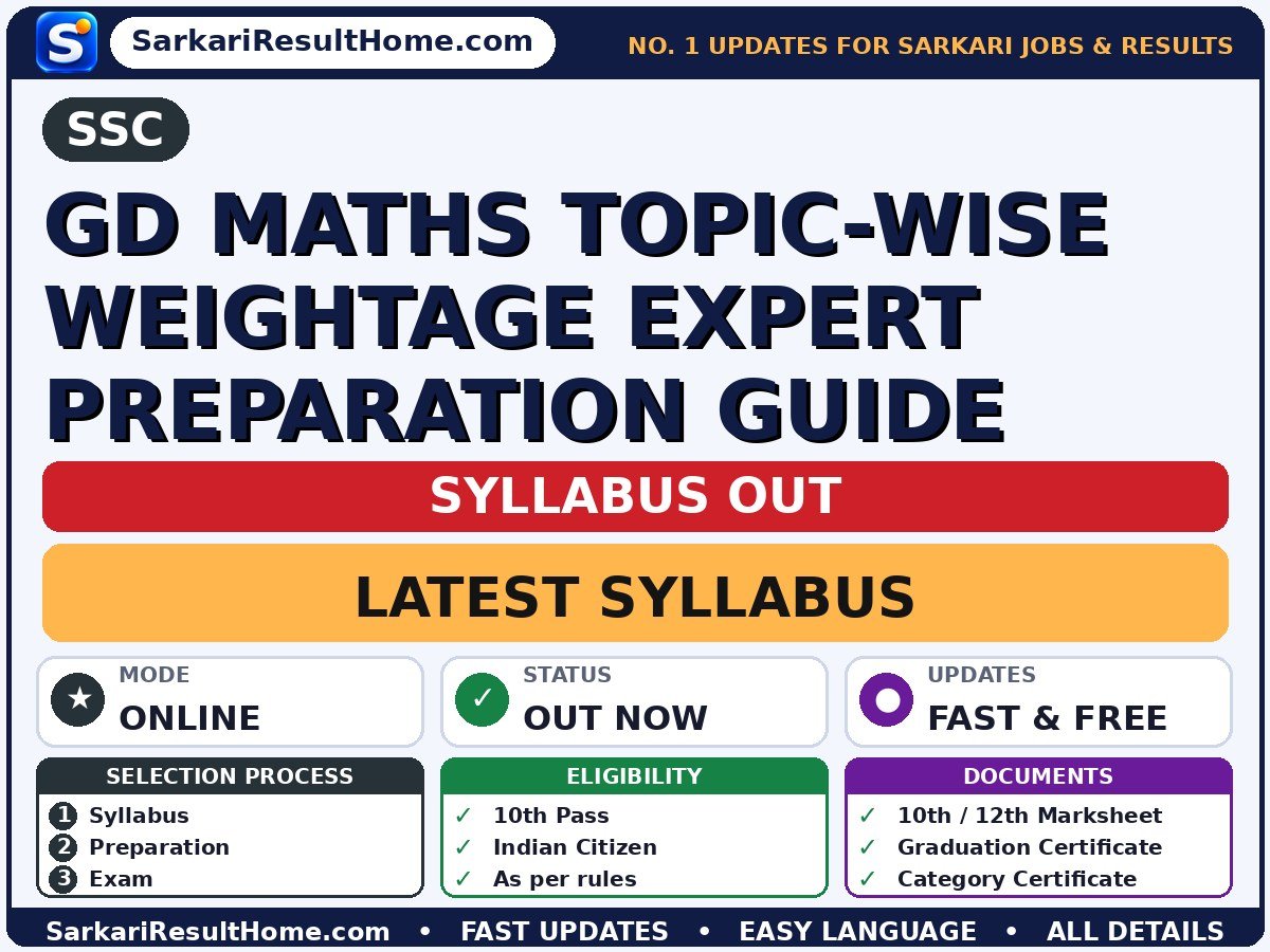 SSC GD Maths Topic-wise Weightage Expert Preparation Guide Syllabus 2026: Topic-wise Details - Staff Selection Commission syllabus summary