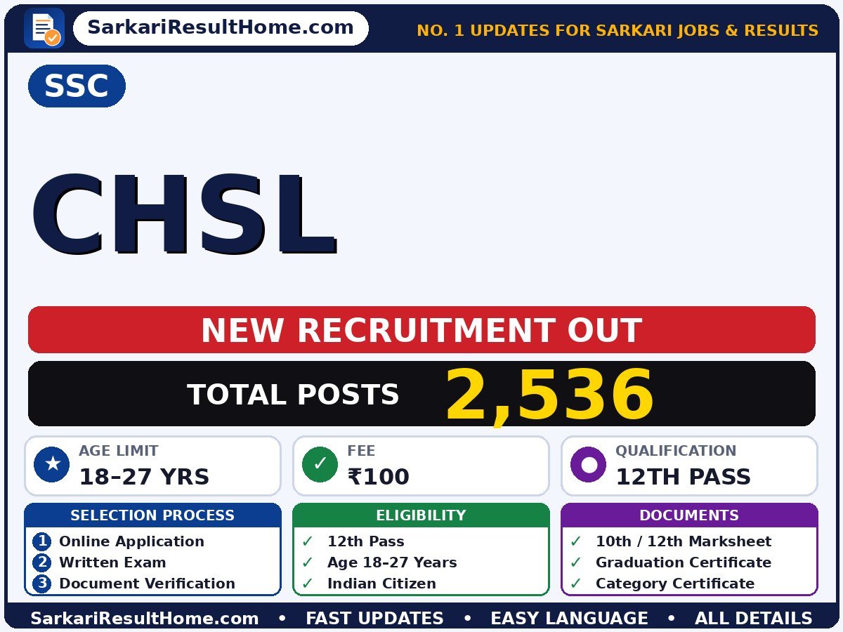 SSC Govt Job 2026 for 2,536 CHSL Posts – Download PDF - Staff Selection Commission sarkari naukri summary (Total Posts: 2,536; Last Date: 07 Oct 2026; Qualification: 12th Pass)