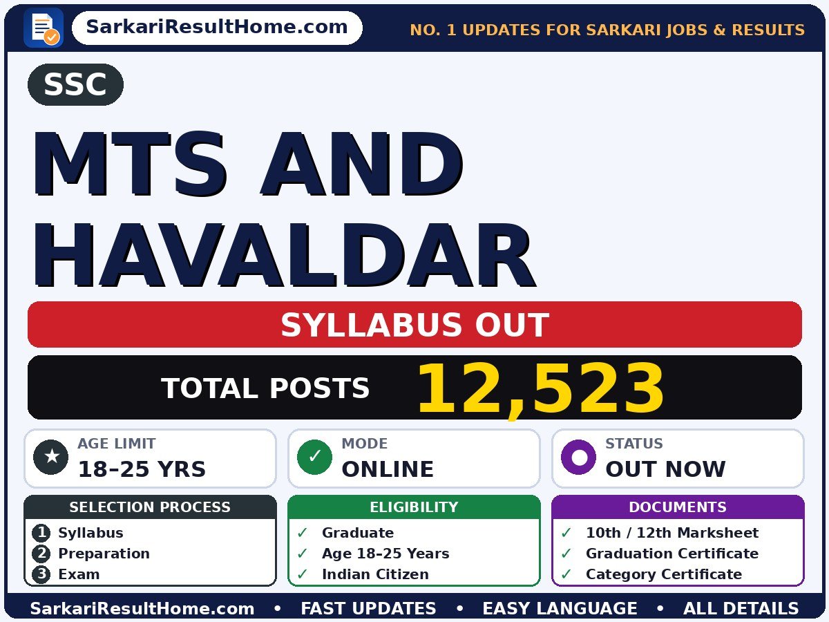 SSC MTS and Havaldar Syllabus 2026 & Exam Pattern - Staff Selection Commission syllabus summary