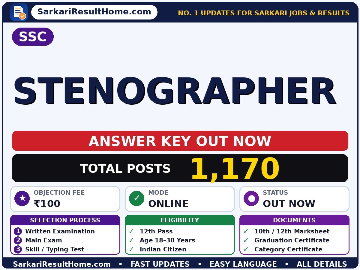 SSC Stenographer Answer Key 2026 Released - Staff Selection Commission answer key summary (Exam Date: 09 Sep 2026; Objection Fee: ₹100)