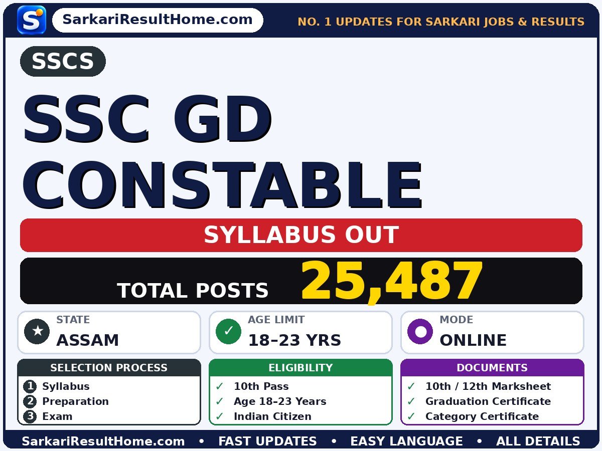 SSCS SSC GD Constable Syllabus 2026 & Exam Pattern - Staff Selection Commission syllabus summary (Exam Date: 11 Apr 2026)