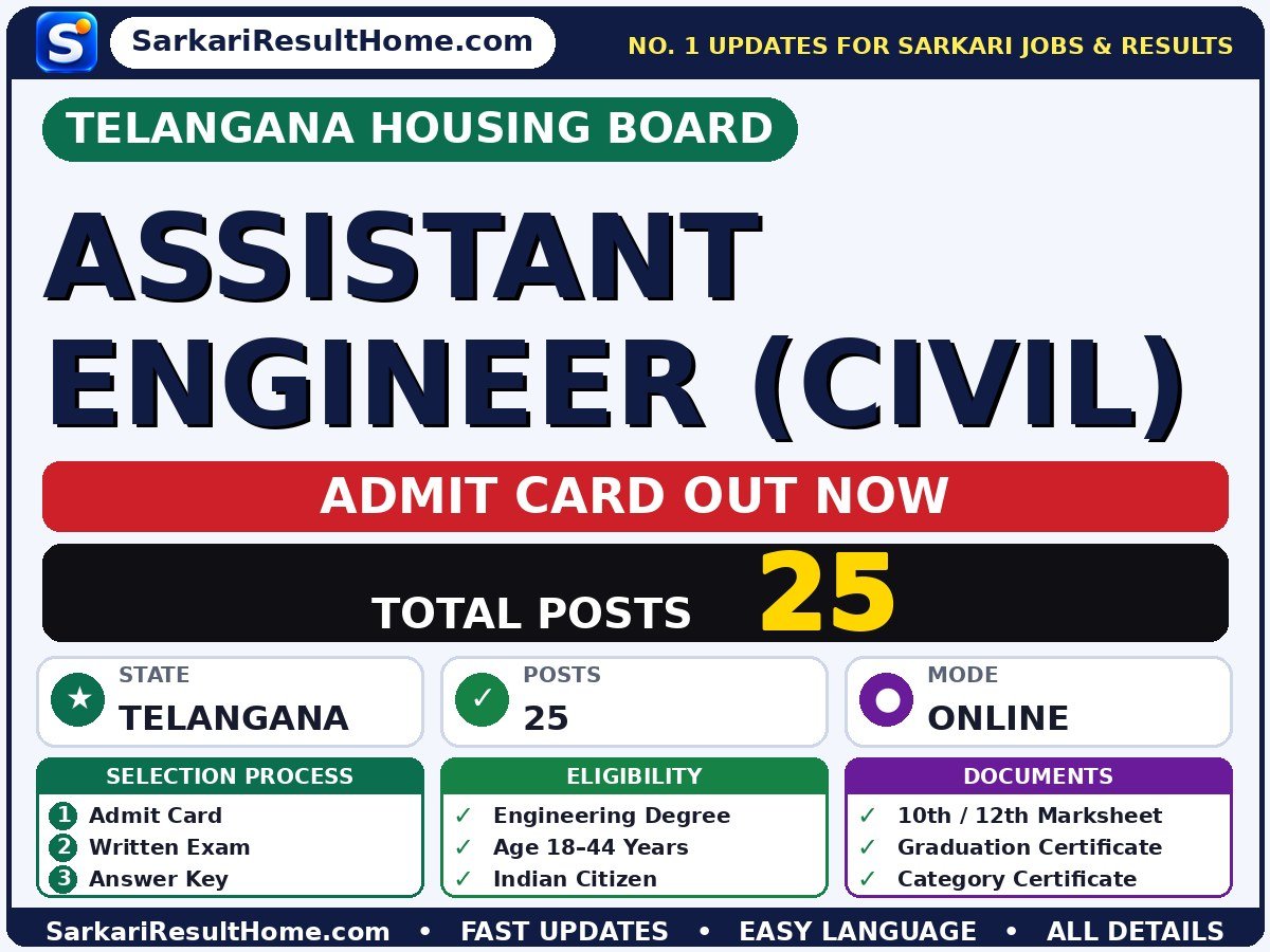 Telangana Housing Board Assistant Engineer (Civil) Admit Card 2026 Out: How to Download - Telangana Housing Board admit card summary