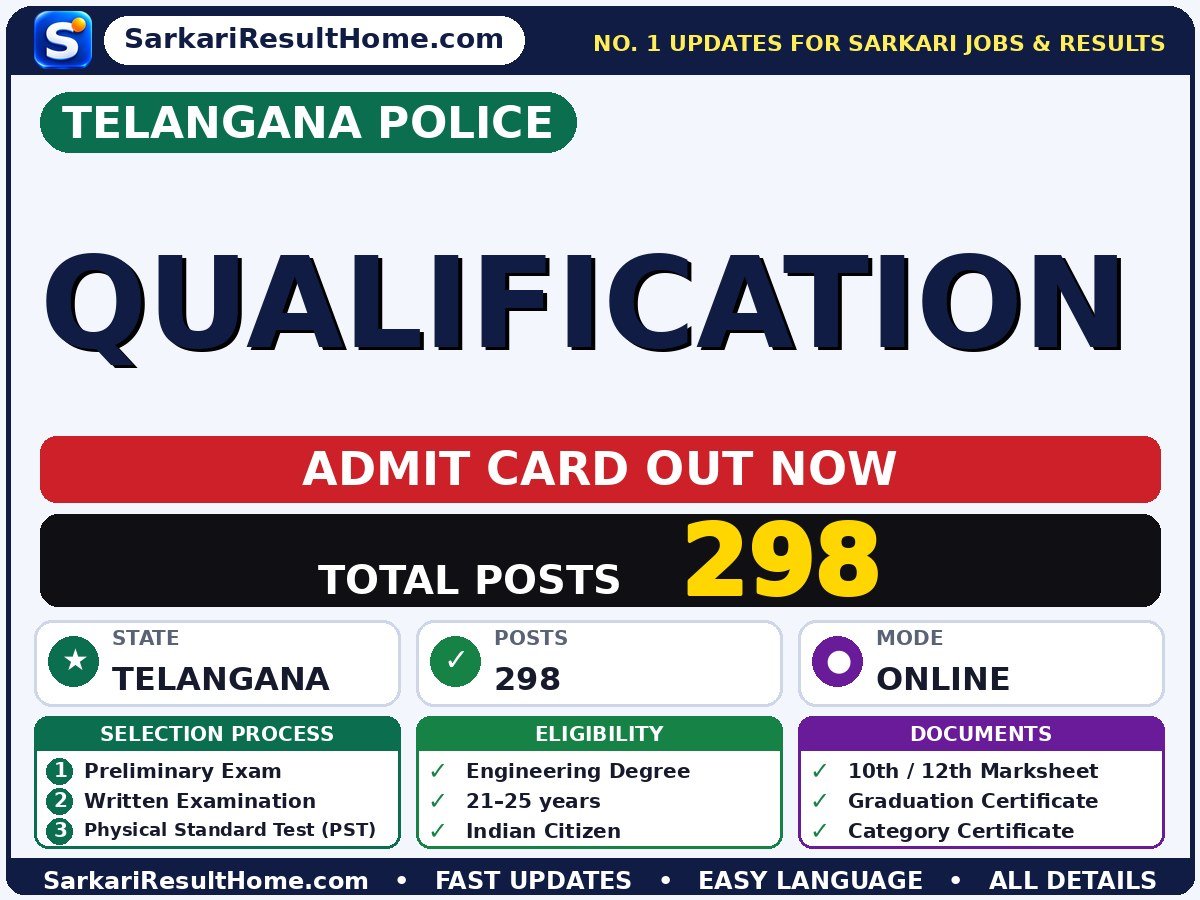 Telangana Police Qualification Exam Admit Card 2026 - Telangana Police admit card summary (Exam Date: 29 Nov 2026)