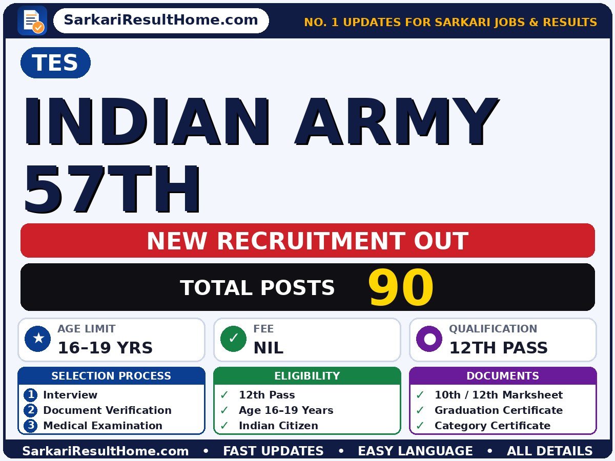 TES Government Job 2026 for 90 Indian Army 57th Posts – Apply Now - TES sarkari naukri summary (Total Posts: 90; Last Date: 12 Nov 2026; Qualification: 12th Pass)