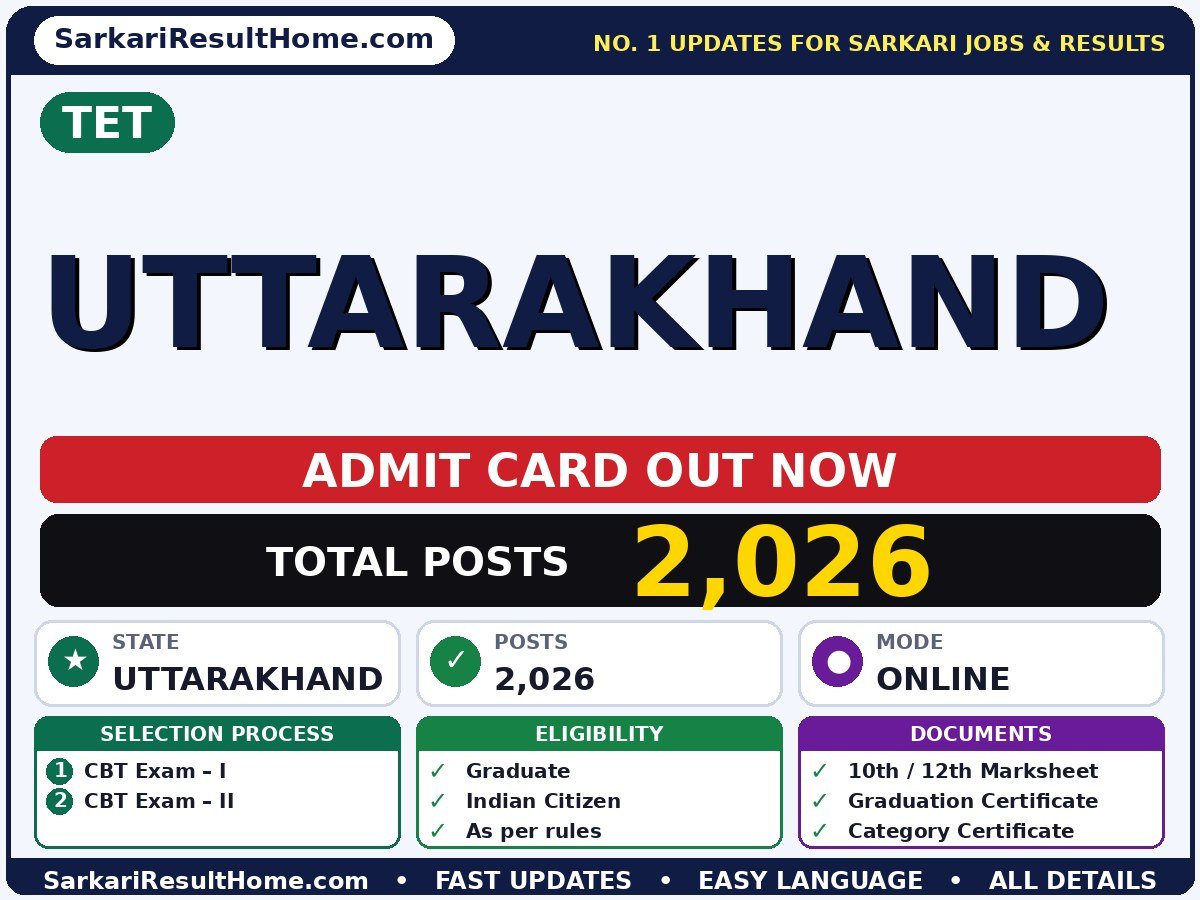 TET Uttarakhand Admit Card 2026 – Download Link - TET admit card summary (Exam Date: 29 Sep 2026; Admit Card: 09 Sep 2026)
