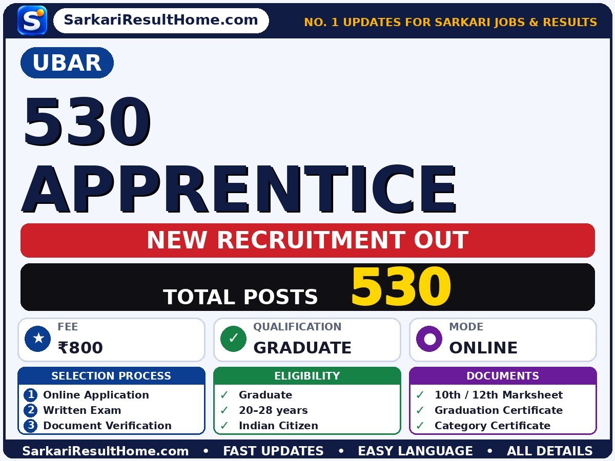 UBAR Govt Job 2026 for 530 Apprentice Posts – Check Out - UCO Bank Apprentice Recruitment 2026 sarkari naukri summary (Total Posts: 530; Last Date: 29 Oct 2026; Qualification: Graduate)