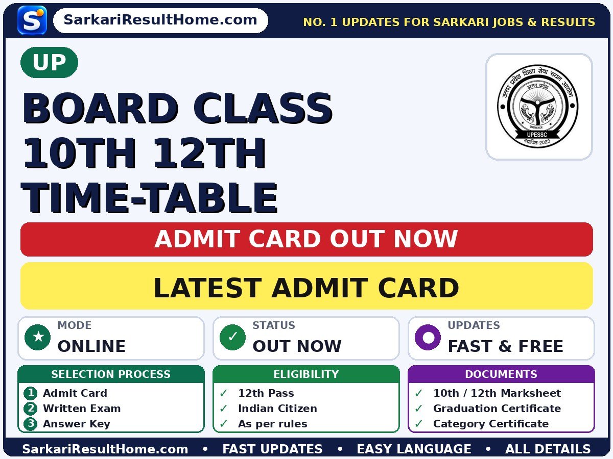 UP Board Class 10th 12th Time-Table Admit Card 2026 – Download Link - UP admit card summary (Exam Date: 27 Feb 2027)