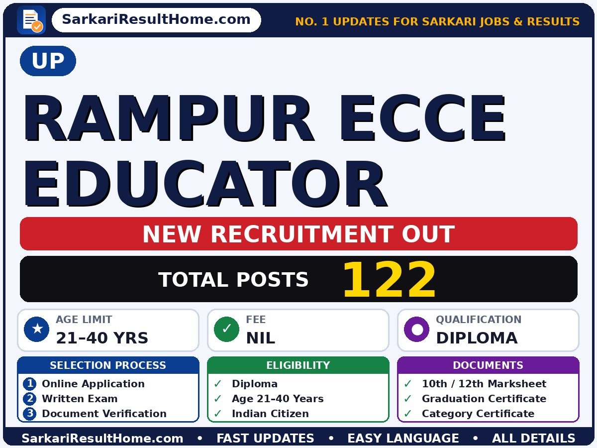 UP Government Job 2026 for 122 Rampur ECCE Educator Posts – Check Out - UP sarkari naukri summary (Total Posts: 122; Last Date: 08 Oct 2026; Qualification: Diploma)
