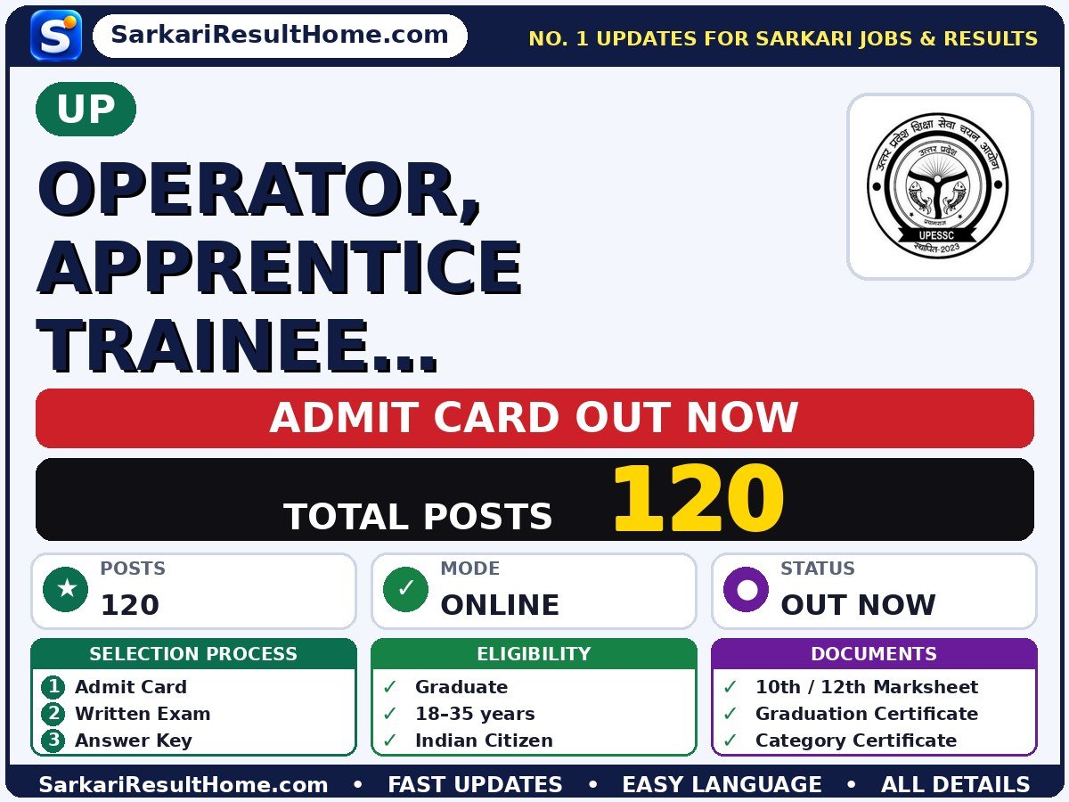 UP Operator, Apprentice Trainee, Temporary Worker and 1 more Admit Card 2026 – Download Link - UP admit card summary (Reporting: 10:00 AM)