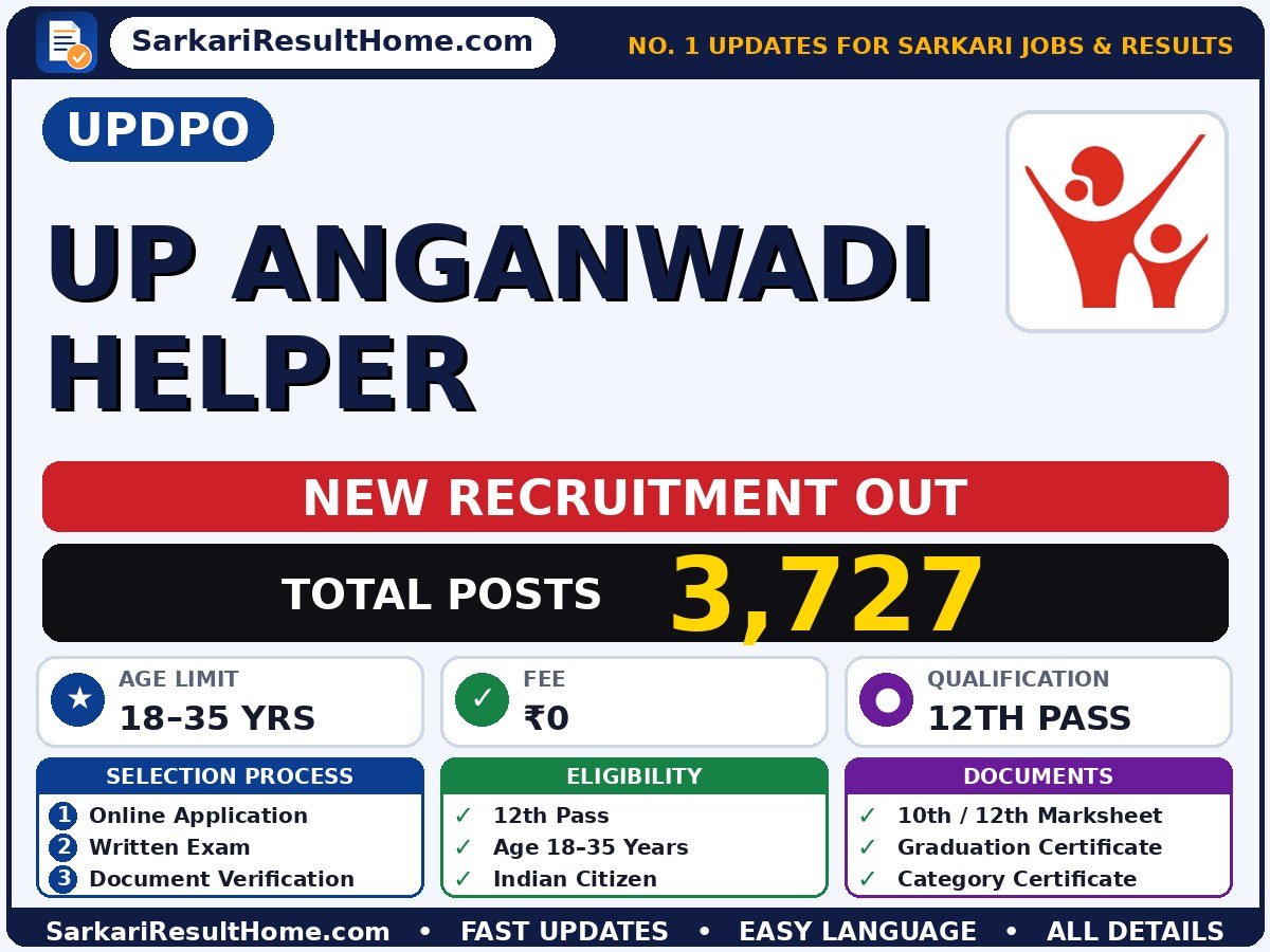UPDPO Government Job 2026 for 3,727 UP Anganwadi Helper Posts – Download Now - Uttar Pradesh District Program Officer sarkari naukri summary (Total Posts: 3,727; Last Date: 18 Oct 2026; Qualification: 12th Pass)