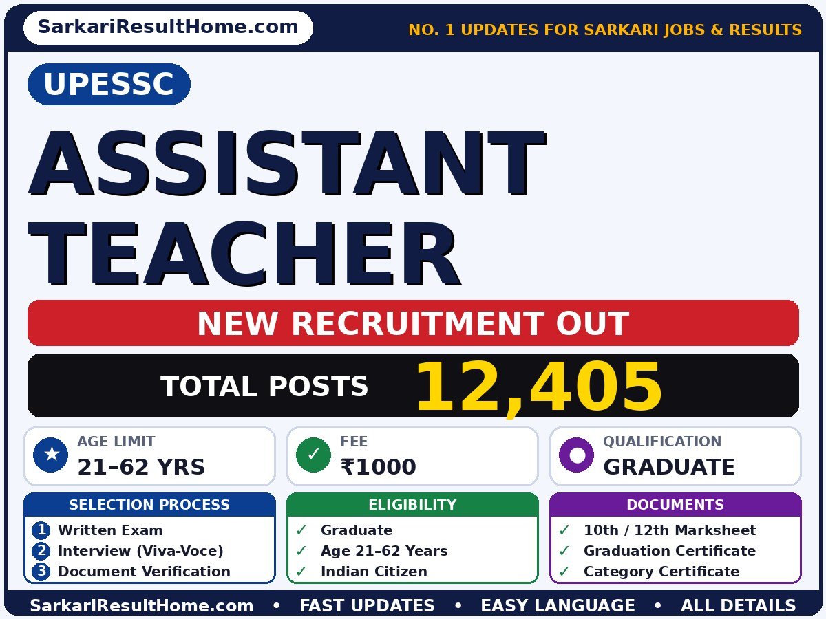 UPESSC Assistant Teacher Vacancy 2026 – Notification Out - UPESSC recruitment summary (Total Posts: 12,405; Last Date: 15 Oct 2026; Qualification: Graduate)