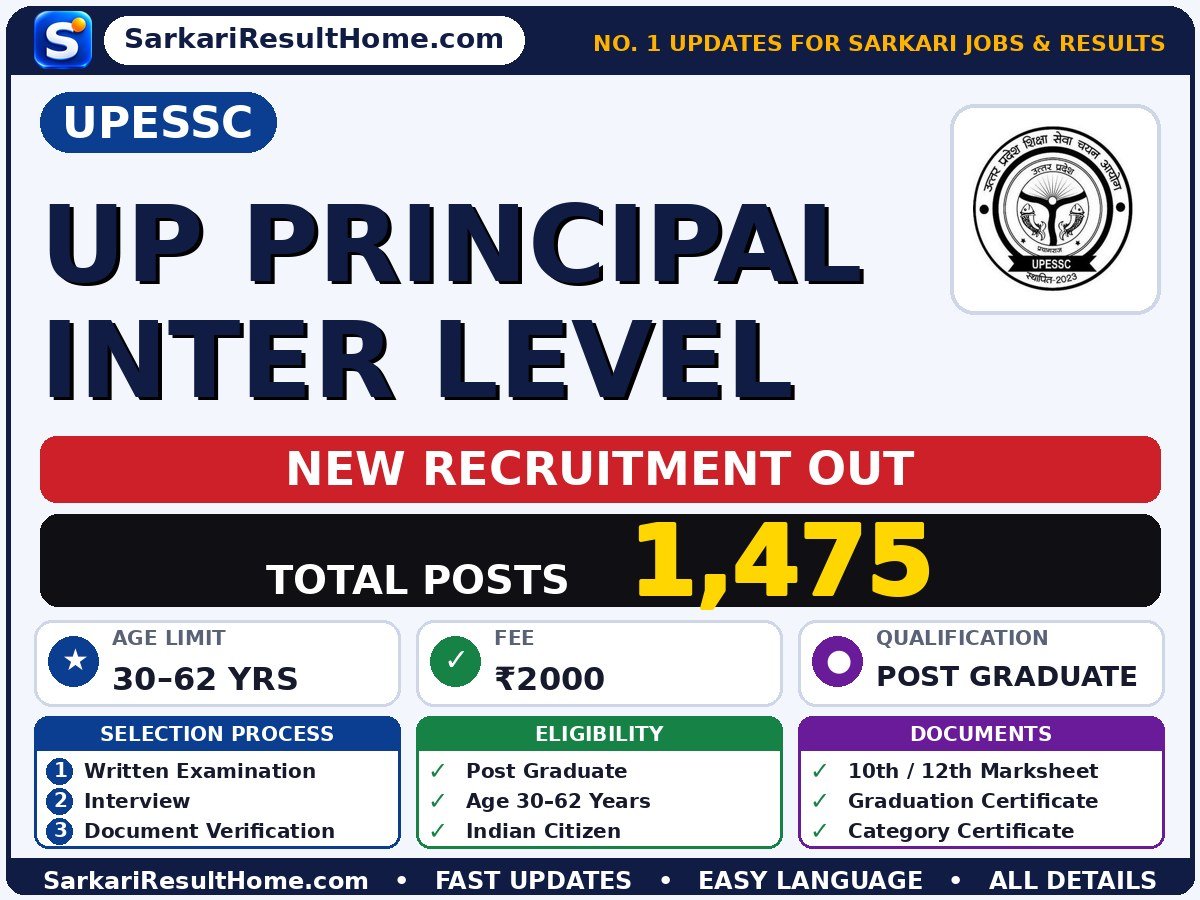 UPESSC Government Job 2026 for 1,475 UP Principal Inter Level Posts – Apply Now - Uttar Pradesh Education Service Selection Commission sarkari naukri summary (Total Posts: 1,475; Last Date: 22 Nov 2026; Qualification: Post Graduate)