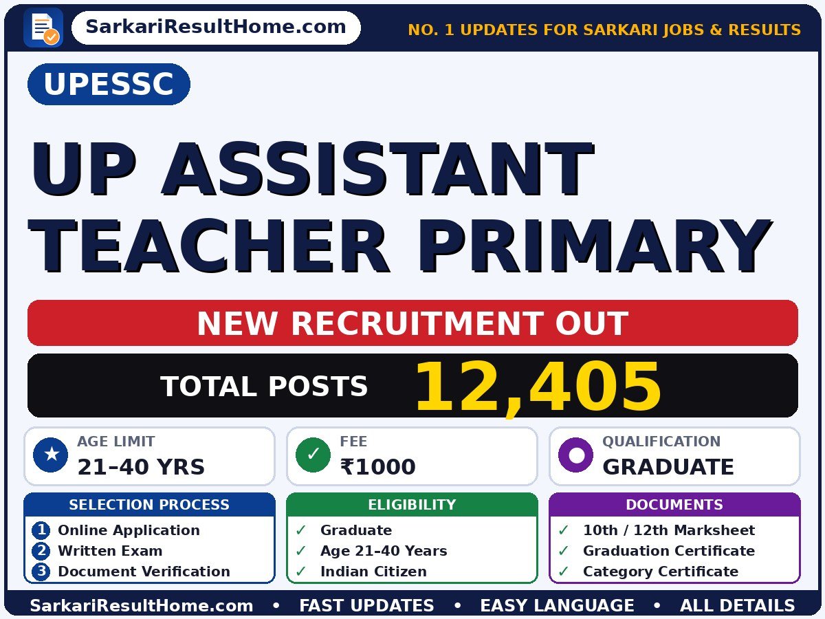 UPESSC Govt Job 2026 for 12,405 UP Assistant Teacher Primary Posts – Download Now - Uttar Pradesh Education Service Selection Commission sarkari naukri summary (Total Posts: 12,405; Last Date: 15 Oct 2026; Qualification: Graduate)