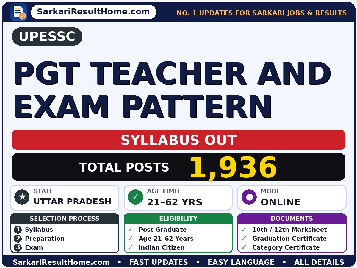 UPESSC PGT Teacher and Exam Pattern Syllabus 2026 - Uttar Pradesh Education Service Selection Commission syllabus summary (Exam Date: 15 Dec 2026)