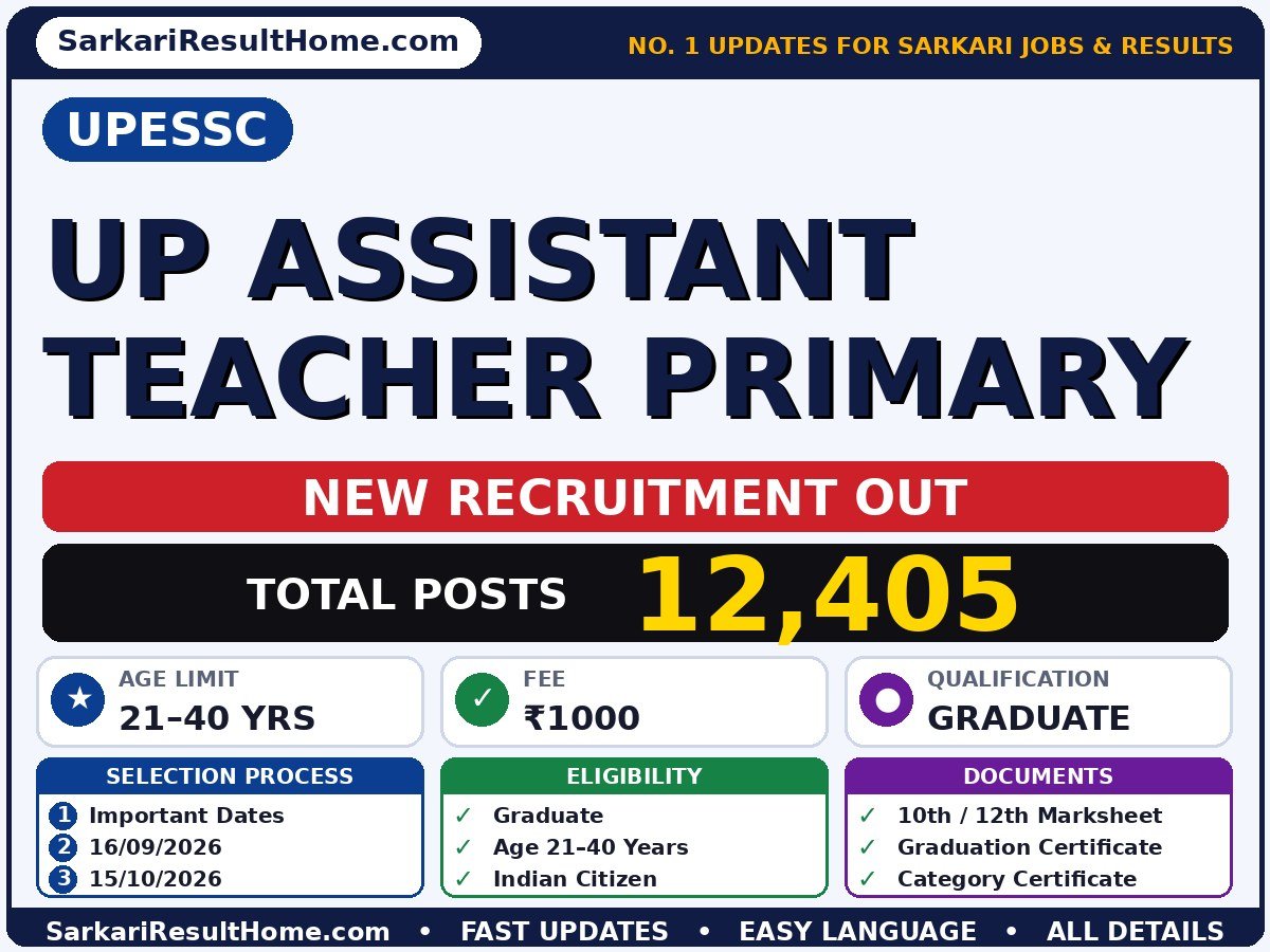 UPESSC UP Assistant Teacher Primary Sarkari Naukri 2026: Online Form, Dates & Fee - UPESSC sarkari naukri summary (Total Posts: 12,405; Last Date: 15 Oct 2026; Qualification: Graduate)