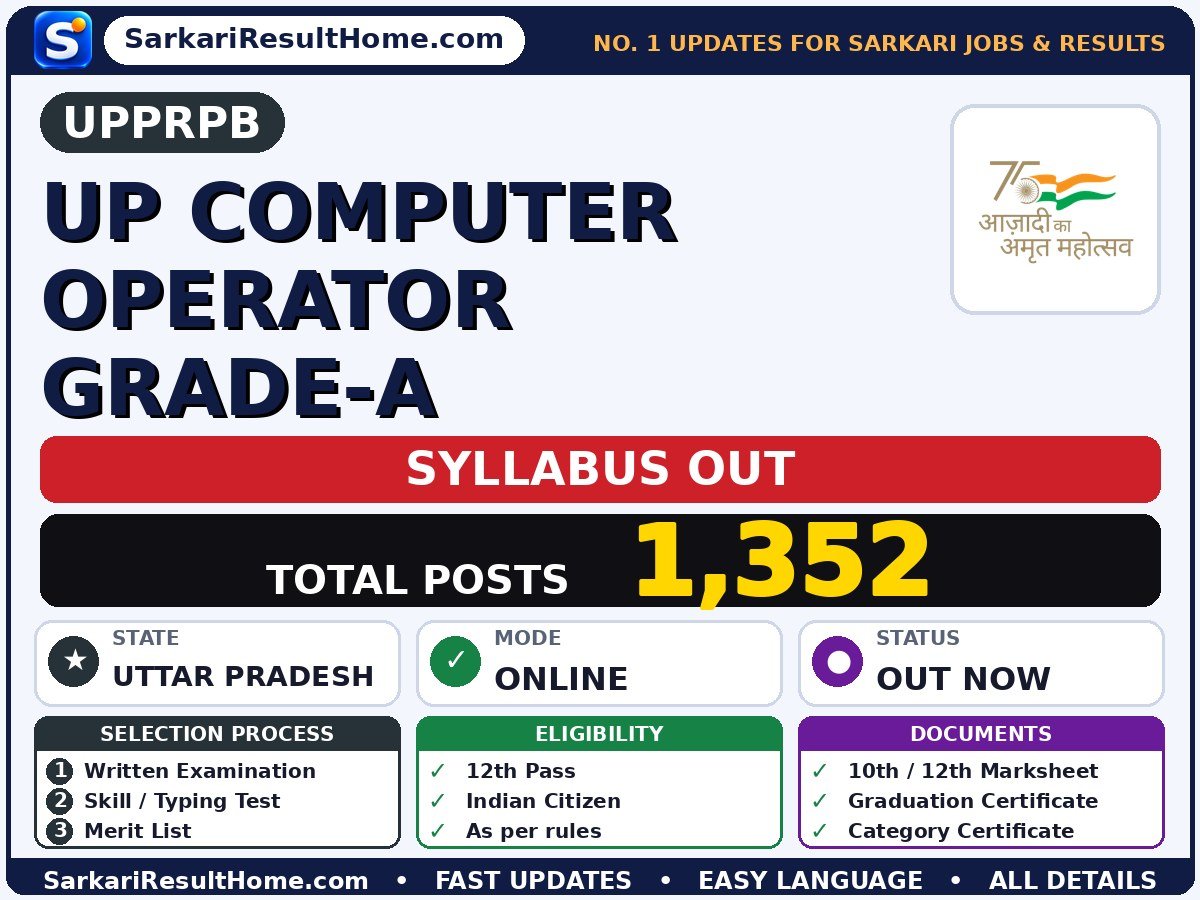UPPRPB UP Computer Operator Grade-A Syllabus 2026: Topic-wise Details - Uttar Pradesh Police Recruitment & Promotion Board syllabus summary (Selection: Written Examination → Skill / Typing Test → Merit List)