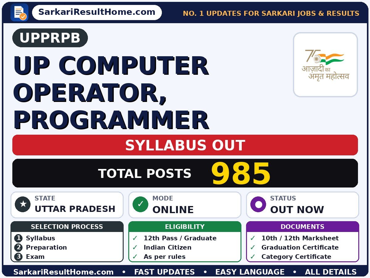 UPPRPB UP Computer Operator, Programmer Syllabus 2026 & Exam Pattern - Uttar Pradesh Police Recruitment & Promotion Board syllabus summary (Exam Date: 29 Jan 2026)