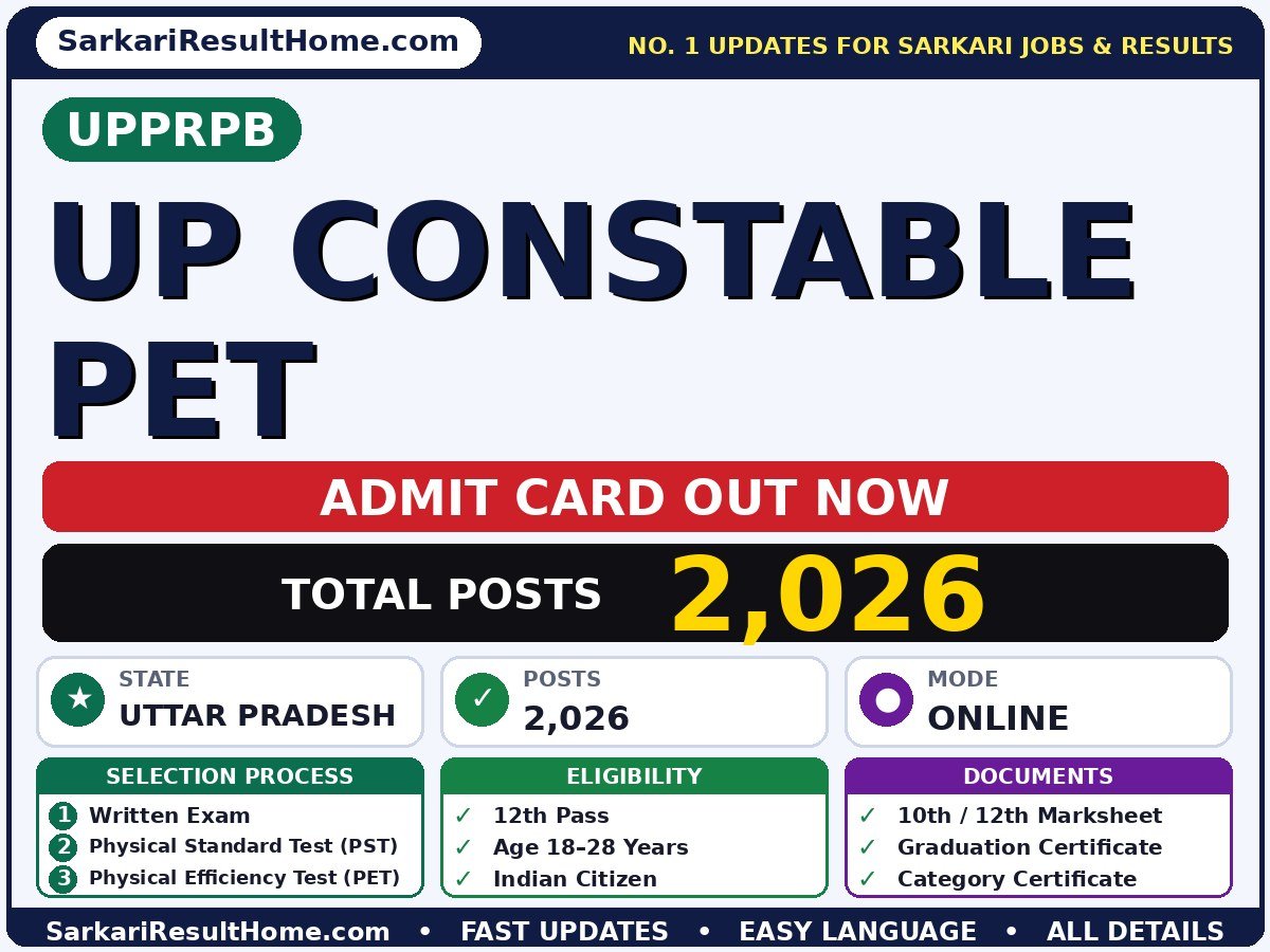 UPPRPB UP Constable PET Admit Card 2026 – Download Link - Uttar Pradesh Police Recruitment & Promotion Board admit card summary (Exam Date: 08 Jun 2026; Admit Card: 10 Aug 2026)