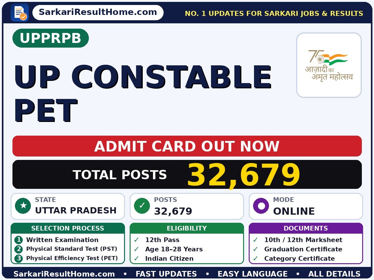 UPPRPB UP Constable PET Admit Card 2026 – Download Link - Uttar Pradesh Police Recruitment & Promotion Board admit card summary (Exam Date: 08 Jun 2026; Admit Card: 24 Sep 2026)