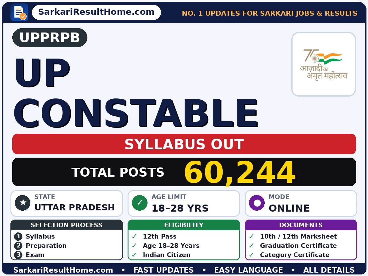 UPPRPB UP Constable Syllabus 2026 - Uttar Pradesh Police Recruitment & Promotion Board syllabus summary