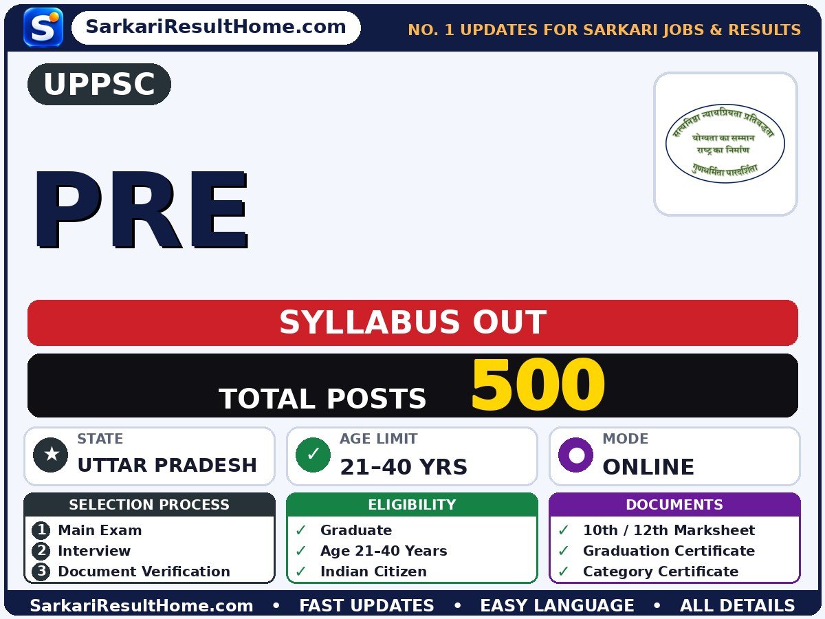UPPSC Pre Syllabus 2026 - Uttar Pradesh Public Service Commission syllabus summary (Selection: Main Exam → Interview → Document Verification → Medical Examination)