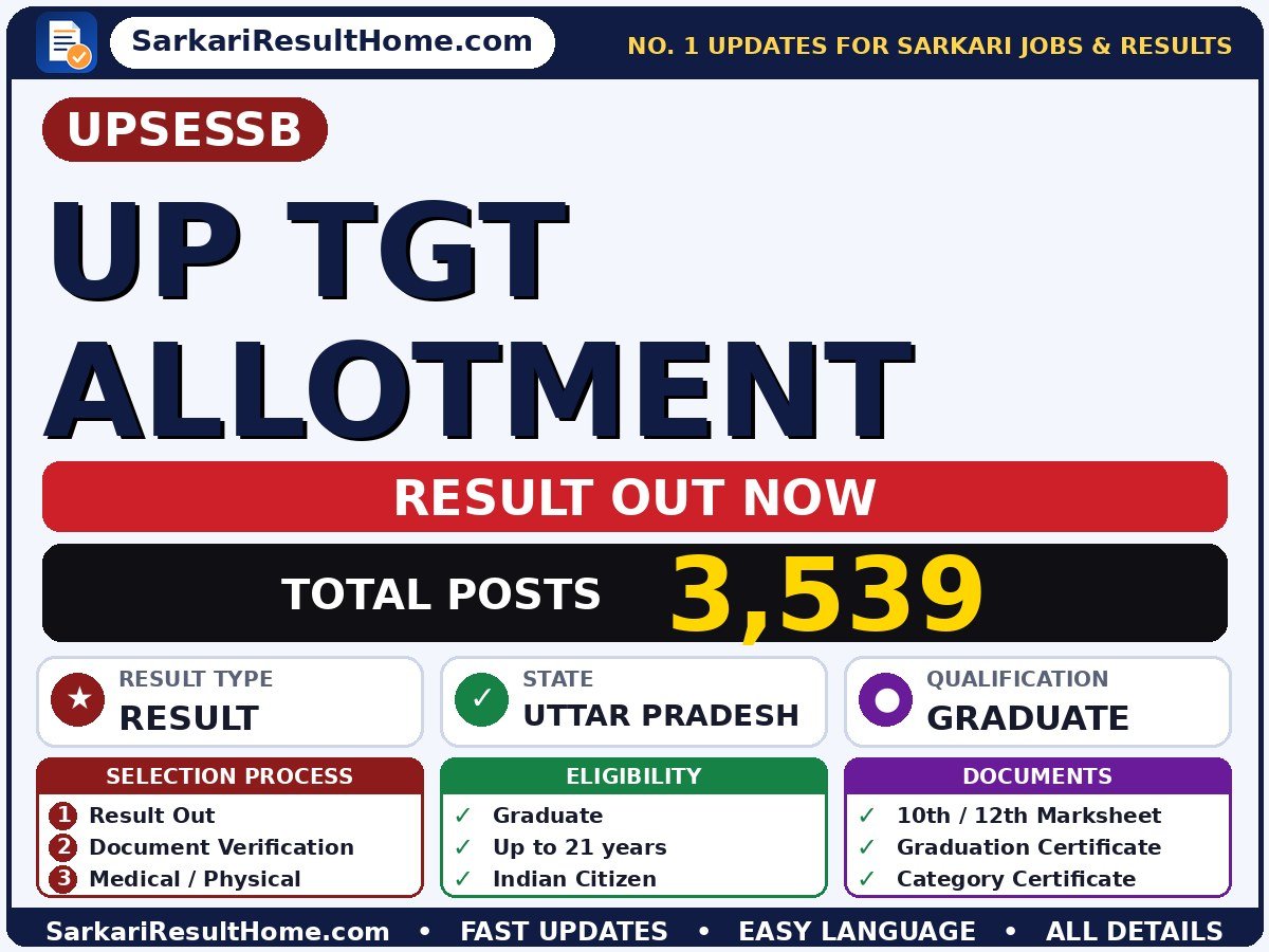 UPSESSB UP TGT Allotment Sarkari Result 2026 Declared - Uttar Pradesh Secondary Education Service Selection Board sarkari result summary (Result Date: 09 Sep 2026; Exam Date: 03 Jun 2026)