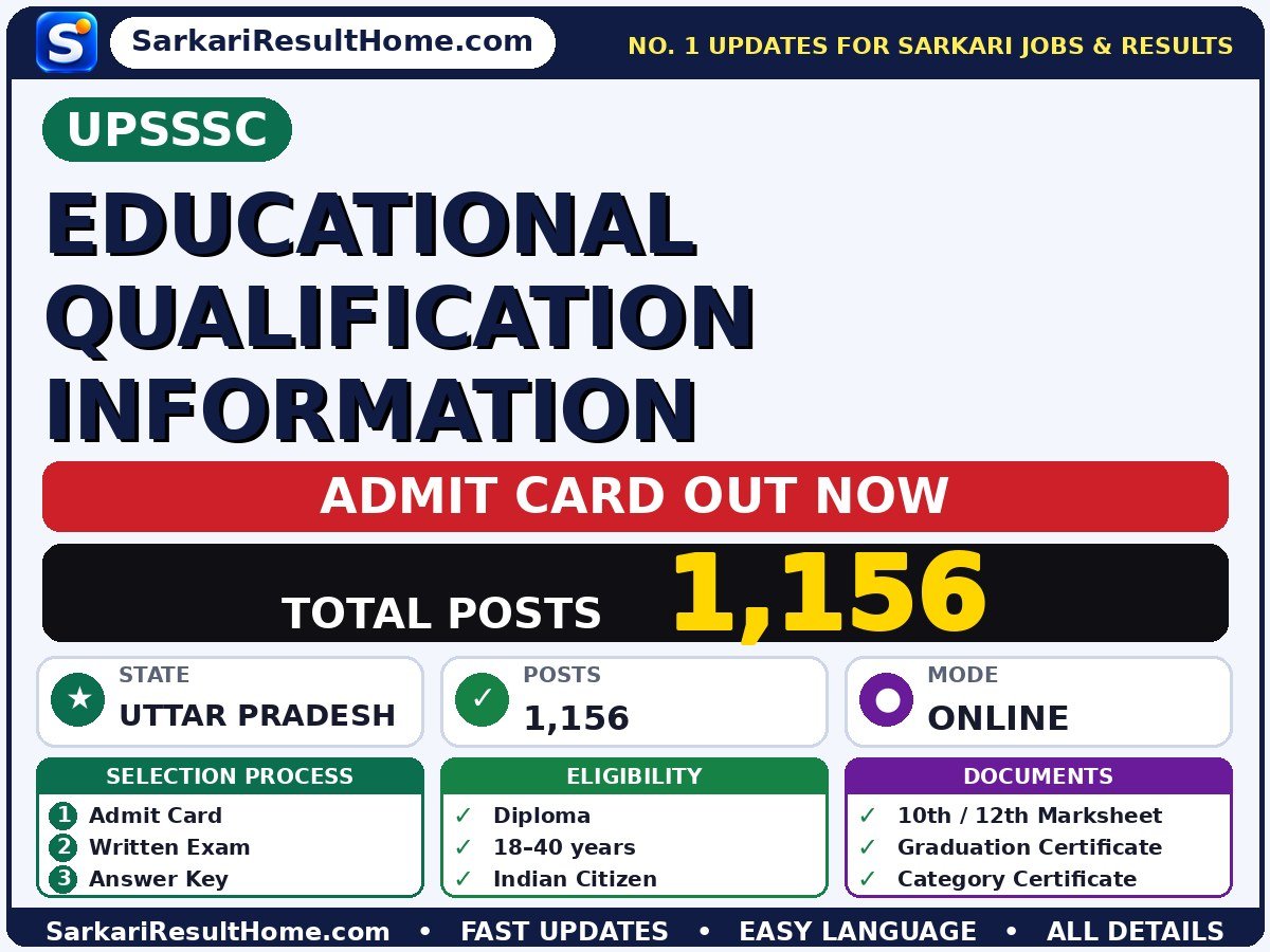 UPSSSC Educational Qualification Information Admit Card 2026 Out: How to Download - Uttar Pradesh Subordinate Service Selection Commission admit card summary