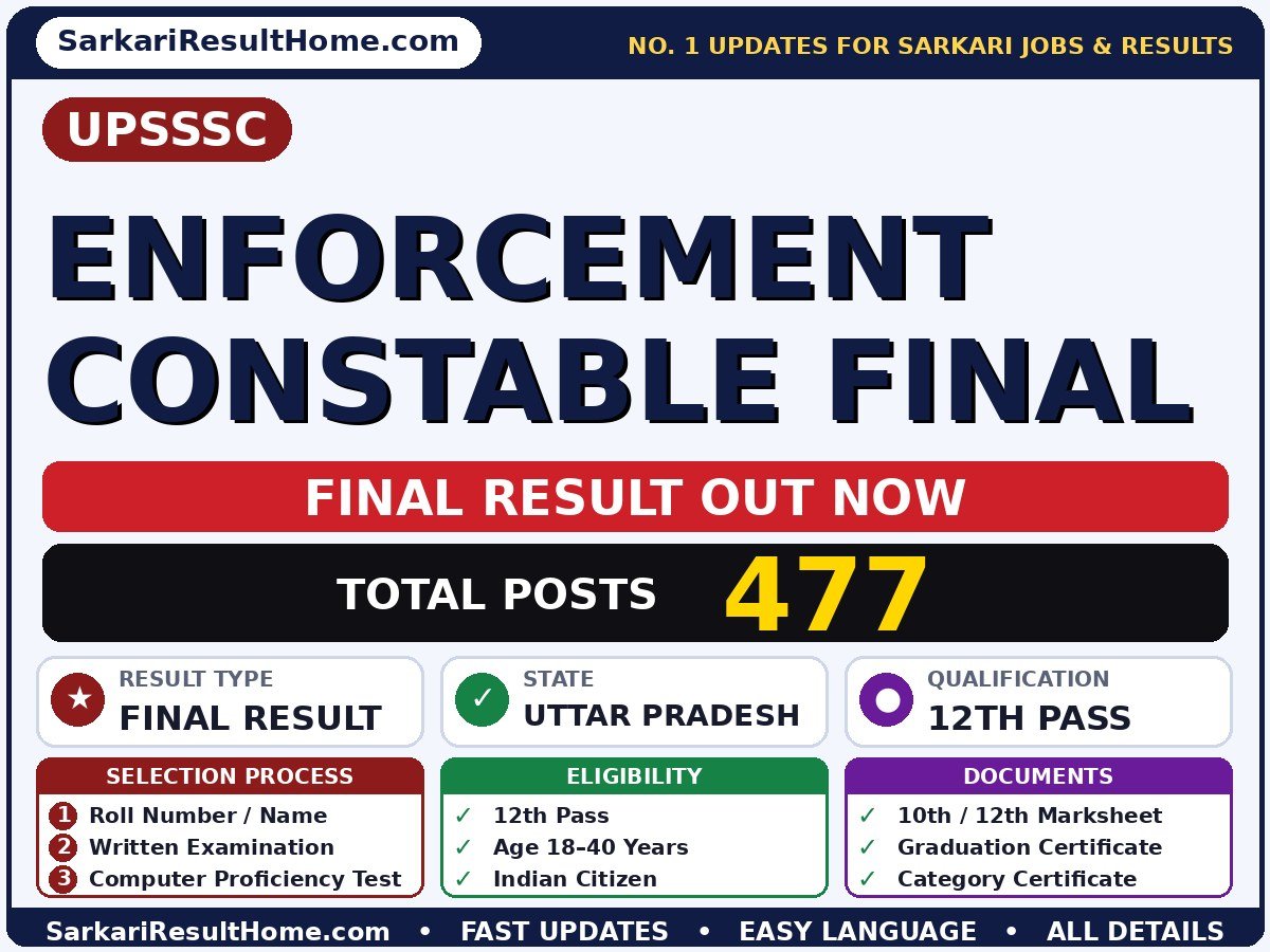 UPSSSC Enforcement Constable Final Final Result 2026 Out - Uttar Pradesh Subordinate Service Selection Commission result summary (Result Date: 06 Feb 2024; Exam Date: 11 May 2025)