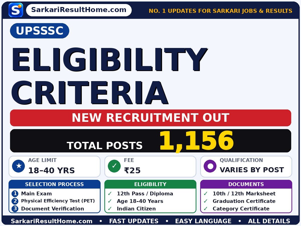 UPSSSC Sarkari Naukri 2026 for 1,156 Eligibility Criteria Posts – Download Now - Uttar Pradesh Subordinate Service Selection Commission sarkari naukri summary (Total Posts: 1,156; Last Date: 25 Nov 2026; Qualification: Varies by post: 12th Pas…)