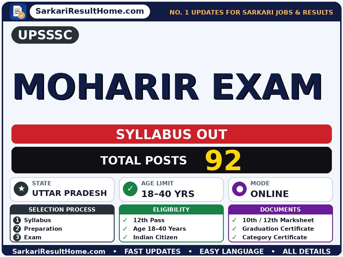 UPSSSC Moharir Exam Syllabus 2026: Topic-wise Details - Uttar Pradesh Subordinate Service Selection Commission syllabus summary