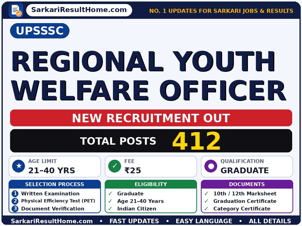 UPSSSC Recruitment 2026 for 412 Regional Youth Welfare Officer Posts – Apply Now - Uttar Pradesh Subordinate Service Selection Commission sarkari naukri summary (Total Posts: 412; Last Date: 06 Nov 2026; Qualification: Graduate)