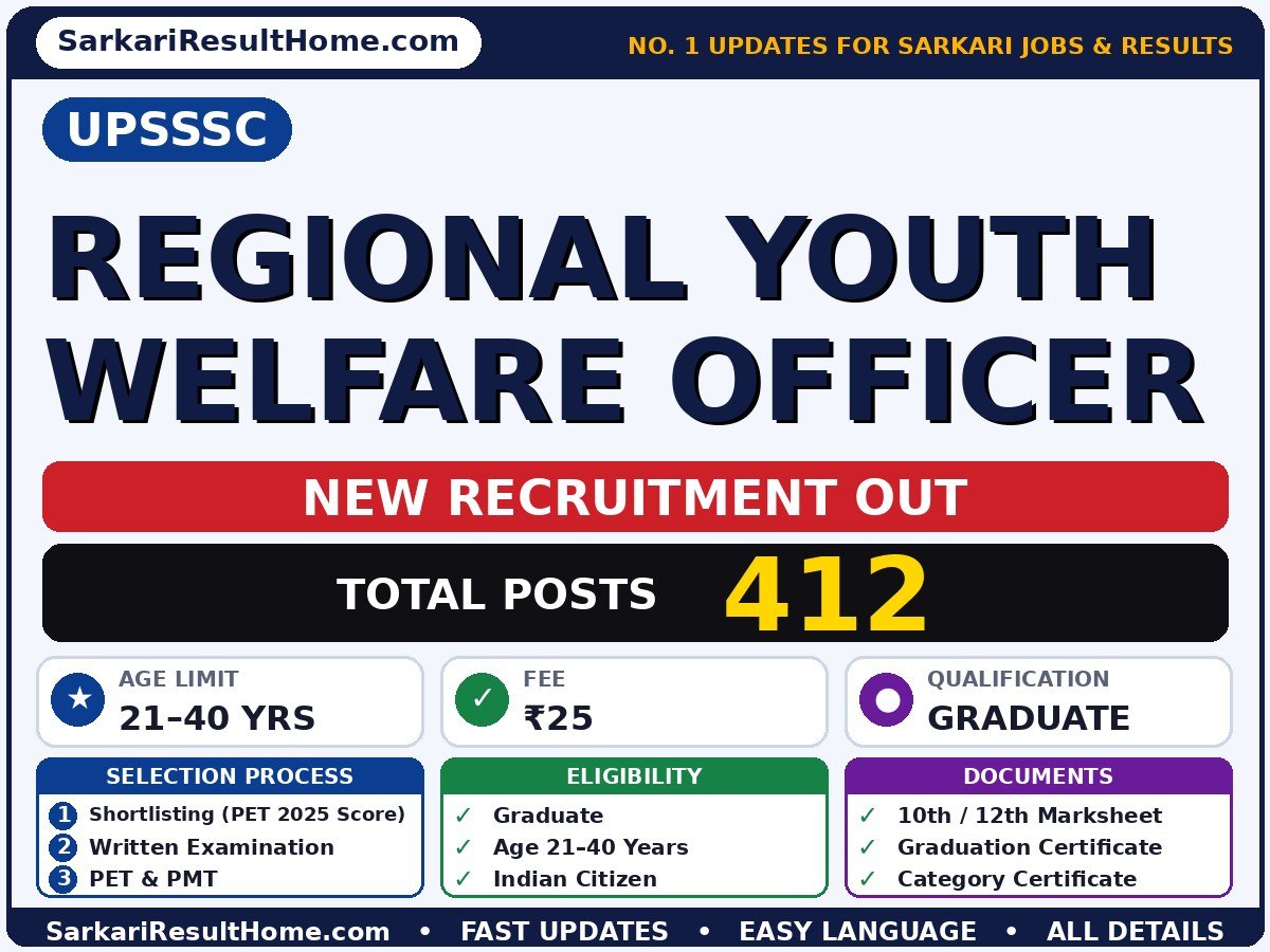 UPSSSC Regional Youth Welfare Officer Vacancy 2026 – Notification Out - Uttar Pradesh Subordinate Service Selection Commission recruitment summary (Total Posts: 412; Last Date: 06 Nov 2026; Qualification: Graduate)