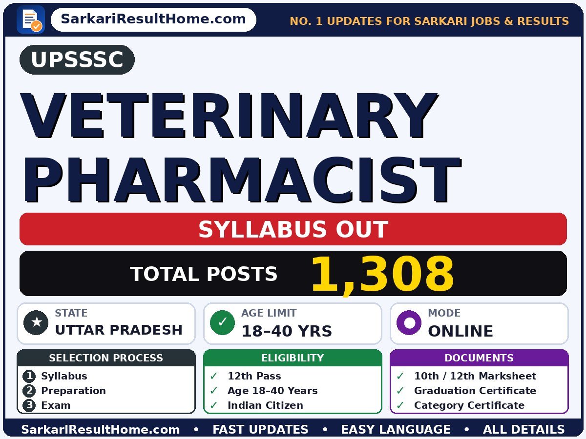 UPSSSC Veterinary Pharmacist Syllabus 2026 - Uttar Pradesh Subordinate Service Selection Commission syllabus summary