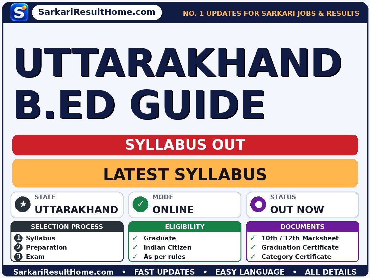 Uttarakhand B.Ed Guide Syllabus 2026 -  syllabus summary