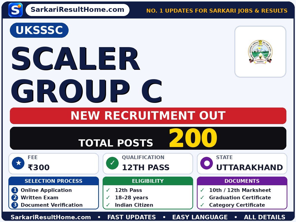 UKSSSC Government Job 2026 for 200 Scaler Group C Posts – Download Now - Uttarakhand Subordinate Service Selection Commission sarkari naukri summary (Total Posts: 200; Last Date: 22 Oct 2026; Qualification: 12th Pass)